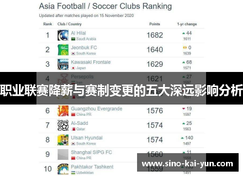 职业联赛降薪与赛制变更的五大深远影响分析 职业联赛降薪与赛制变更的五大深远影响分析