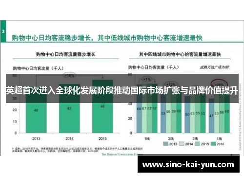 英超首次进入全球化发展阶段推动国际市场扩张与品牌价值提升