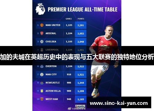 加的夫城在英超历史中的表现与五大联赛的独特地位分析 加的夫城在英超历史中的表现与五大联赛的独特地位分析