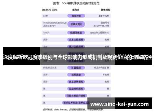 深度解析欧冠赛事级别与全球影响力形成机制及观赛价值的理解路径