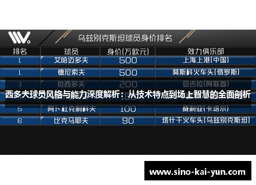 西多夫球员风格与能力深度解析:从技术特点到场上智慧的全面剖析 西多夫球员风格与能力深度解析:从技术特点到场上智慧的全面剖析