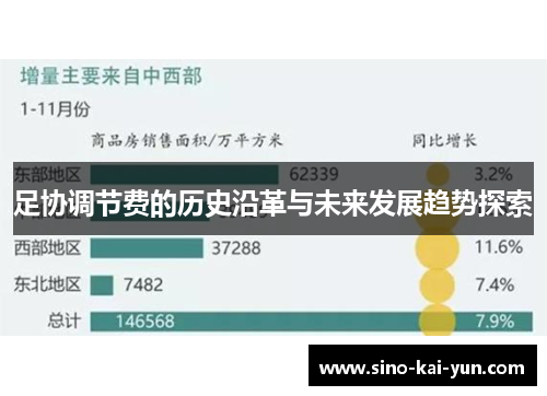 足协调节费的历史沿革与未来发展趋势探索 足协调节费的历史沿革与未来发展趋势探索