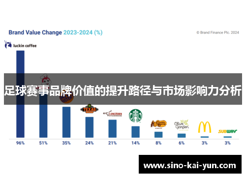 足球赛事品牌价值的提升路径与市场影响力分析 足球赛事品牌价值的提升路径与市场影响力分析