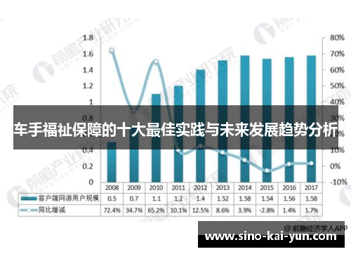 车手福祉保障的十大最佳实践与未来发展趋势分析 车手福祉保障的十大最佳实践与未来发展趋势分析