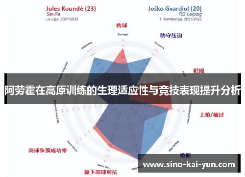 阿劳霍在高原训练的生理适应性与竞技表现提升分析 阿劳霍在高原训练的生理适应性与竞技表现提升分析